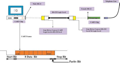 i o distribution box using the rs-232 serial protocol|IPxxxx.